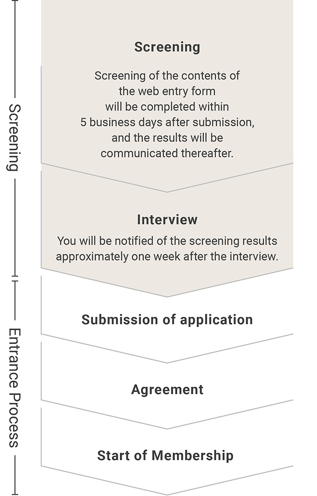 Membership steps