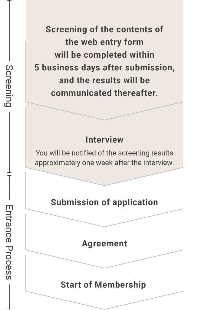 Membership steps